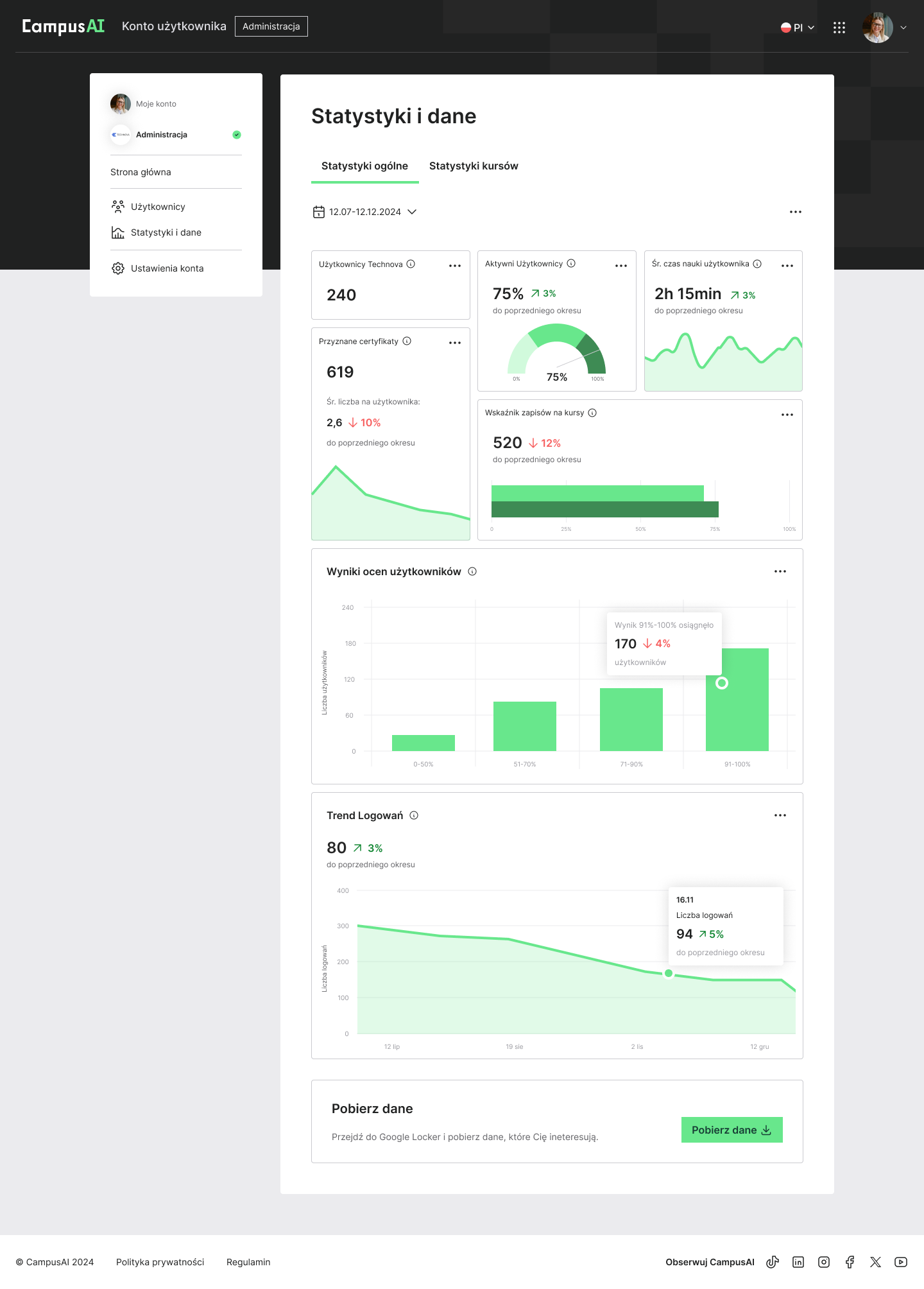 CampusAI Manager Dashboard